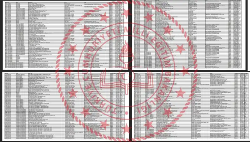 LGS 2025 Taban Puanları ve Başarı Sıralamaları Açıklandı: Puanınıza Göre Hangi Liselere Girebilirsiniz?